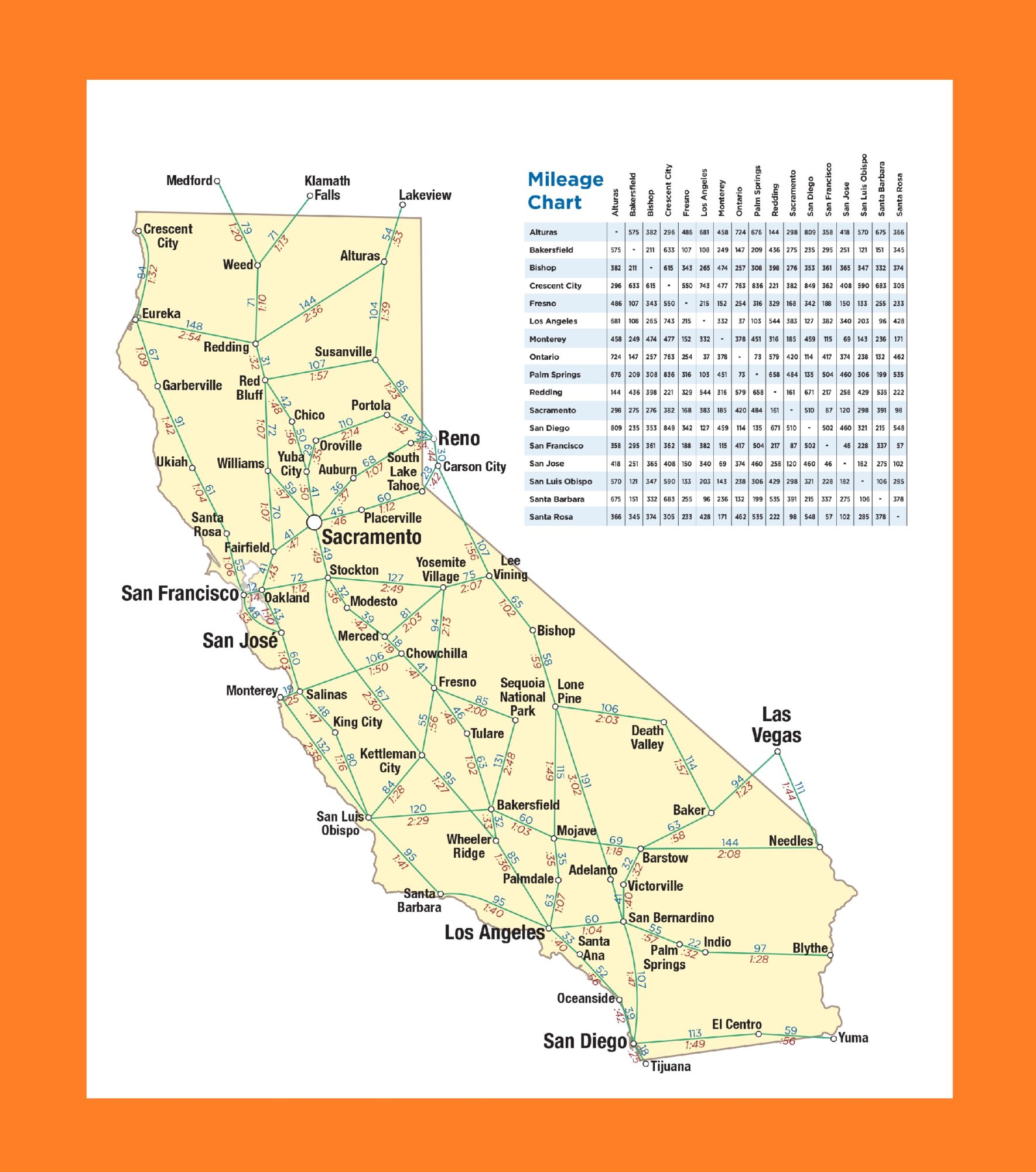 California Mileage Map | Large Printable and Standard Map