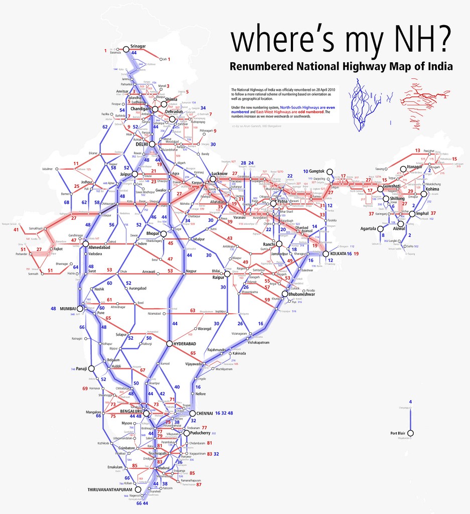 National highways In India